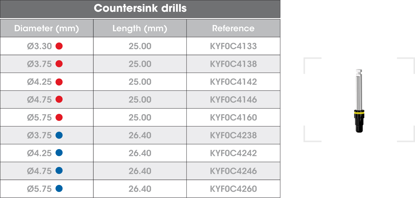 Countersink-drills