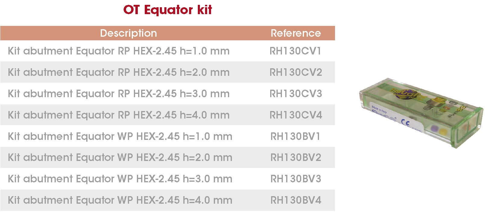 OTEquator kit