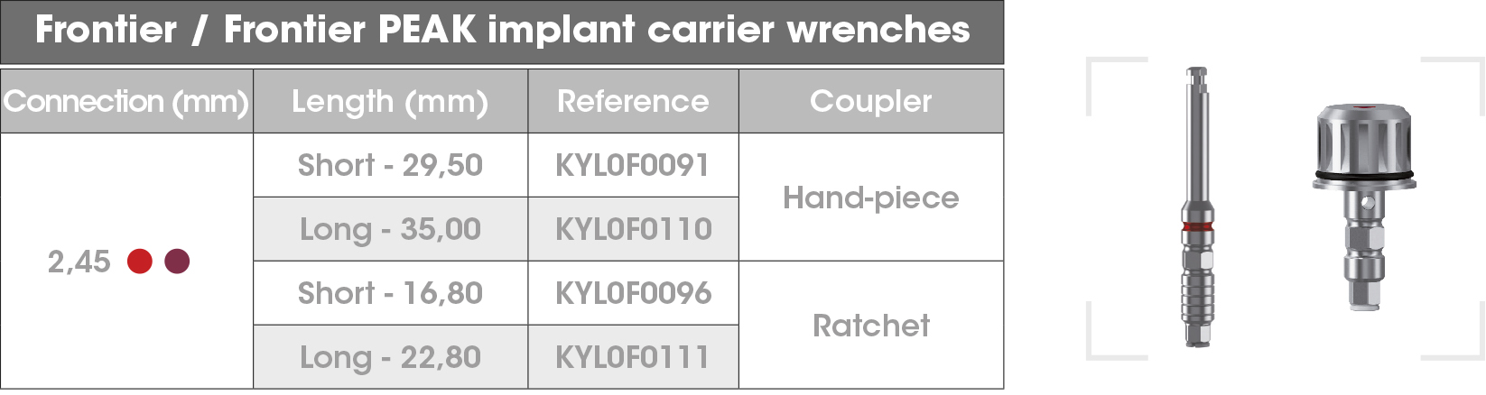 Frontier carrier wrenches
